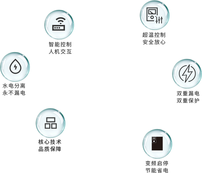 變頻電磁洗浴熱水爐有什么優(yōu)點(diǎn)