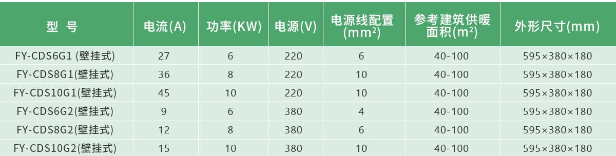 智能家用電磁壁掛爐有什么規(guī)格_產(chǎn)品參數(shù)